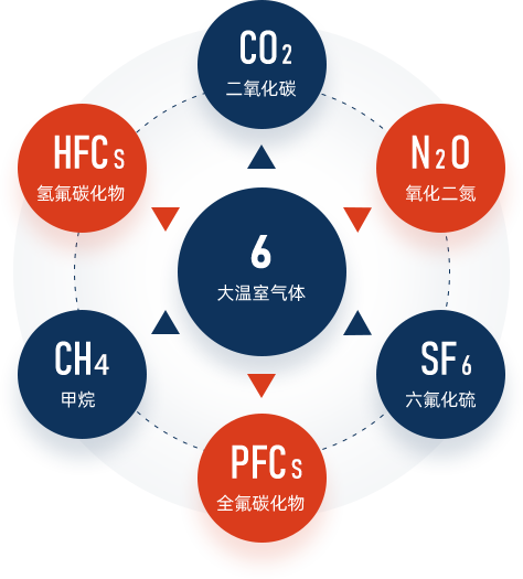 需求分析