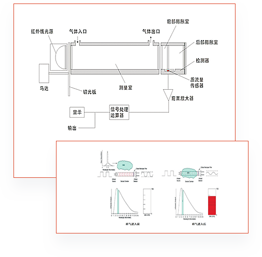 技術(shù)原理