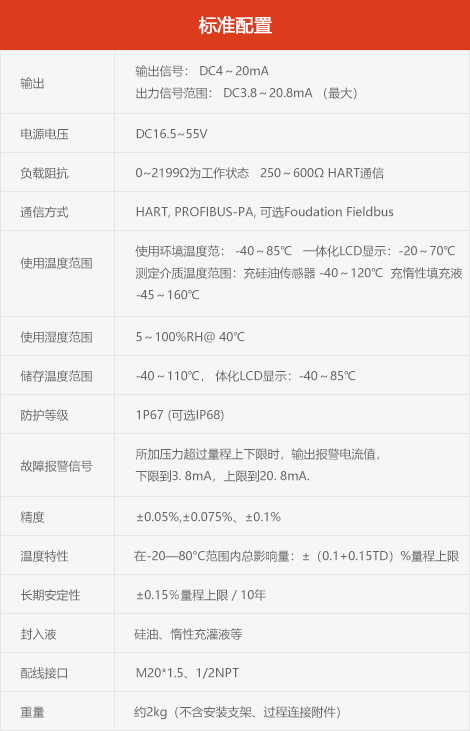 配置信息