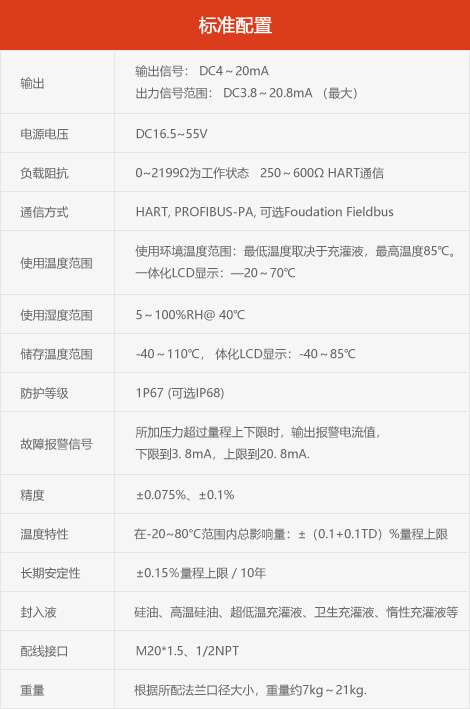 配置信息