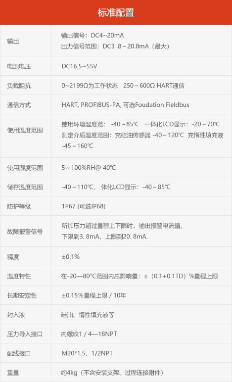 配置信息