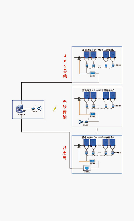 結(jié)構(gòu)圖