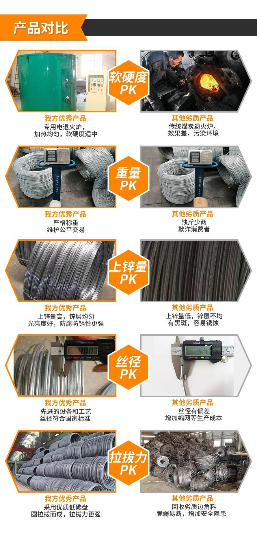 鍍鋅鐵絲參數(shù)